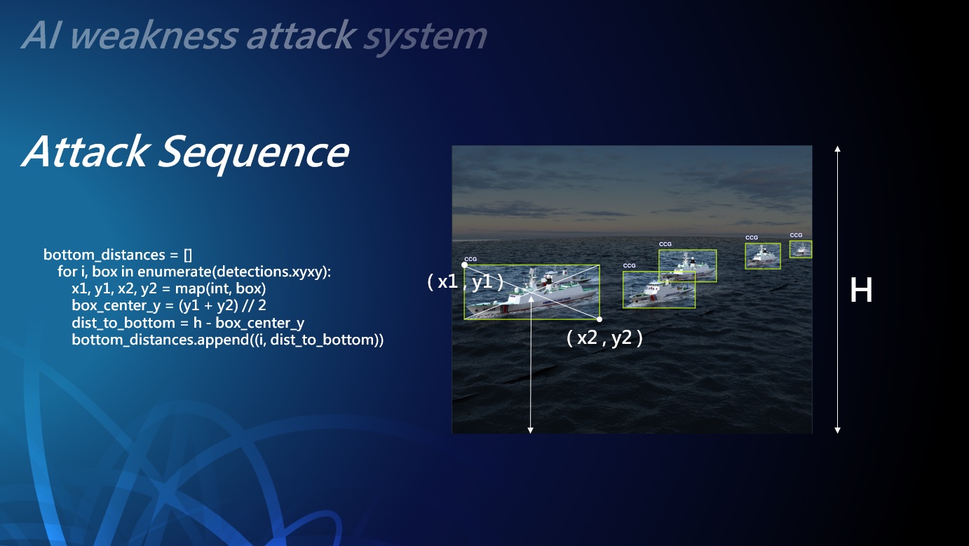 戰術導航畫面：Attack Sequence