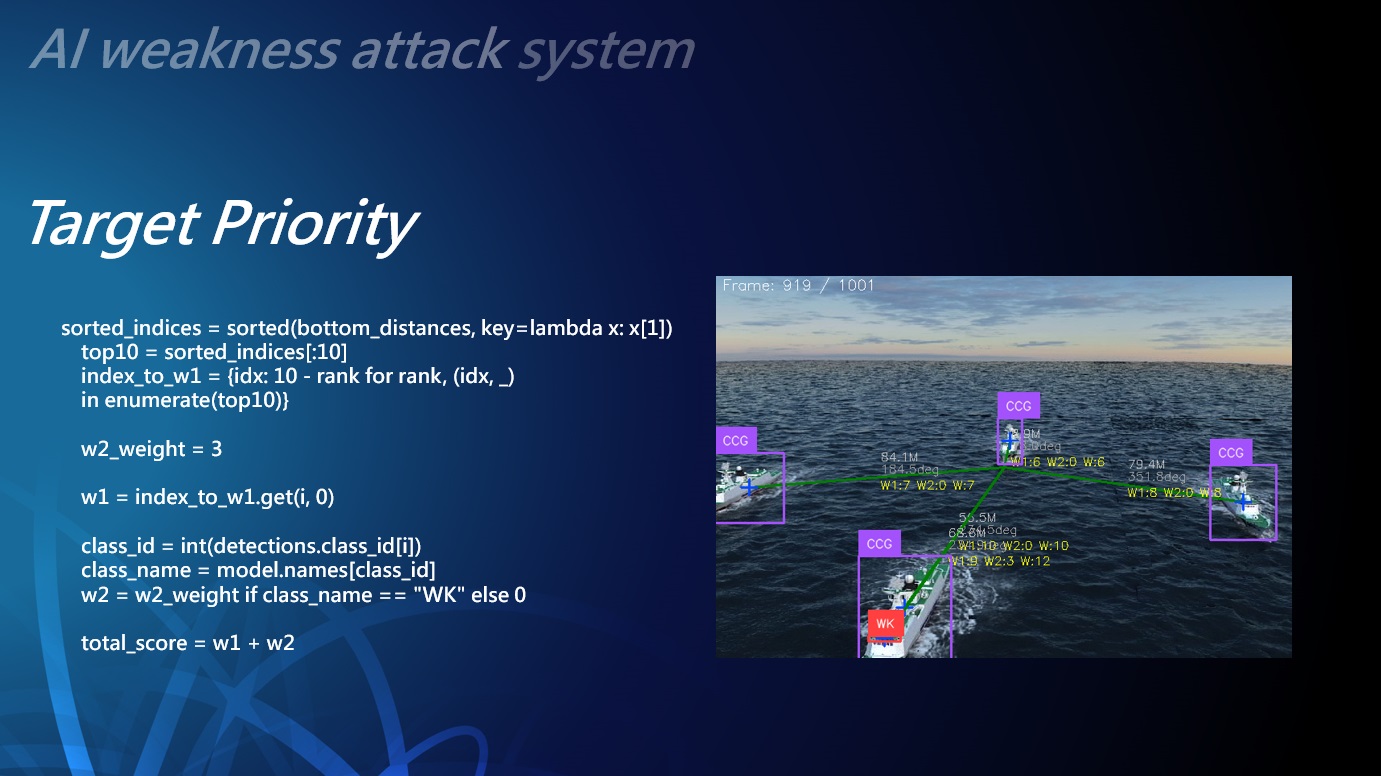 戰術導航畫面：Target Priority